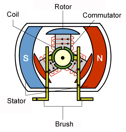 Motor Tamiri